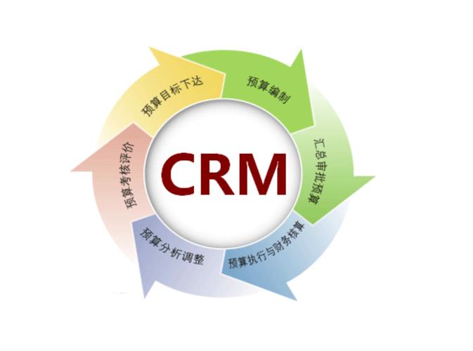 南京汽车crm系统服务公司选哪家crm软件开发